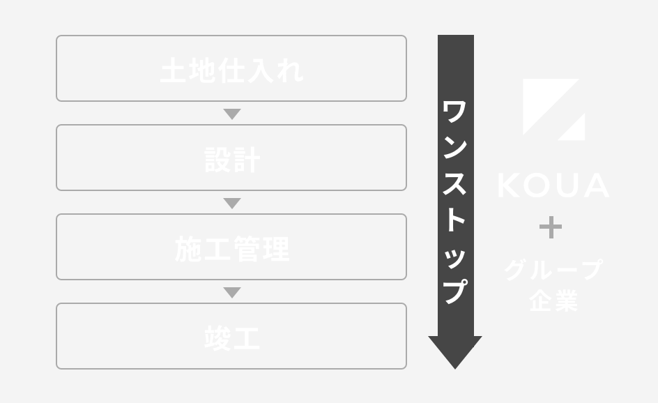 建物の写真